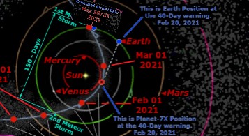 planet x arrival date